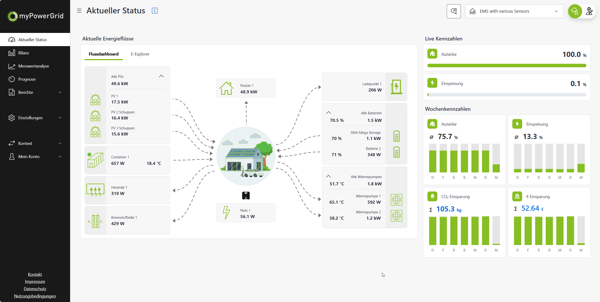 (2) AMPERIX® Portal myPowerGrid (done) dashboard